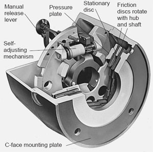 Drive Brake for Scissor Lifts